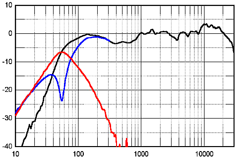 Wharfedale Diamond 220 frequency response