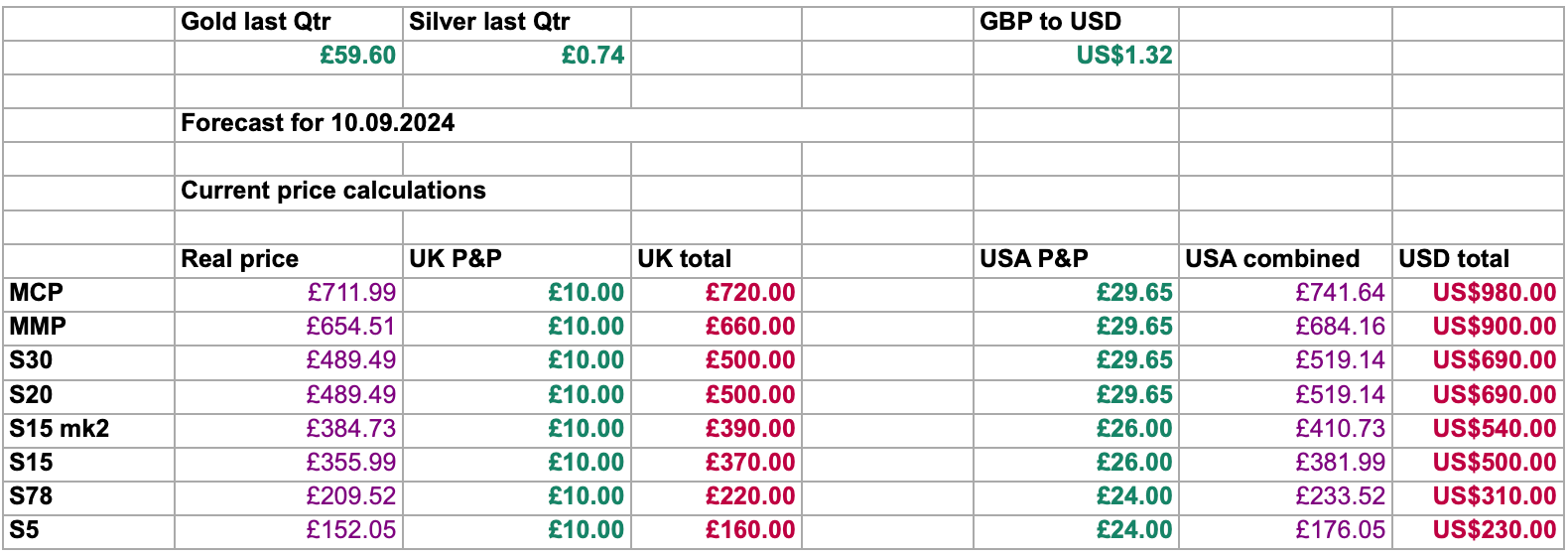 Price-setting mechanism