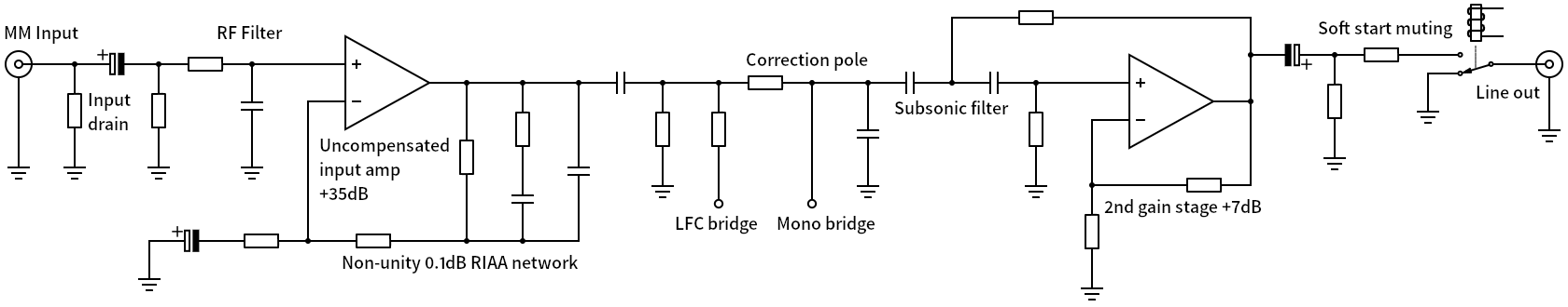 Spartan 10 topology