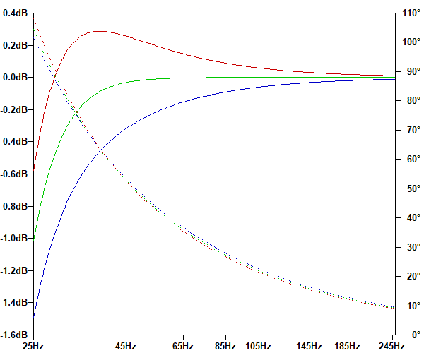Subsonic filter deviation