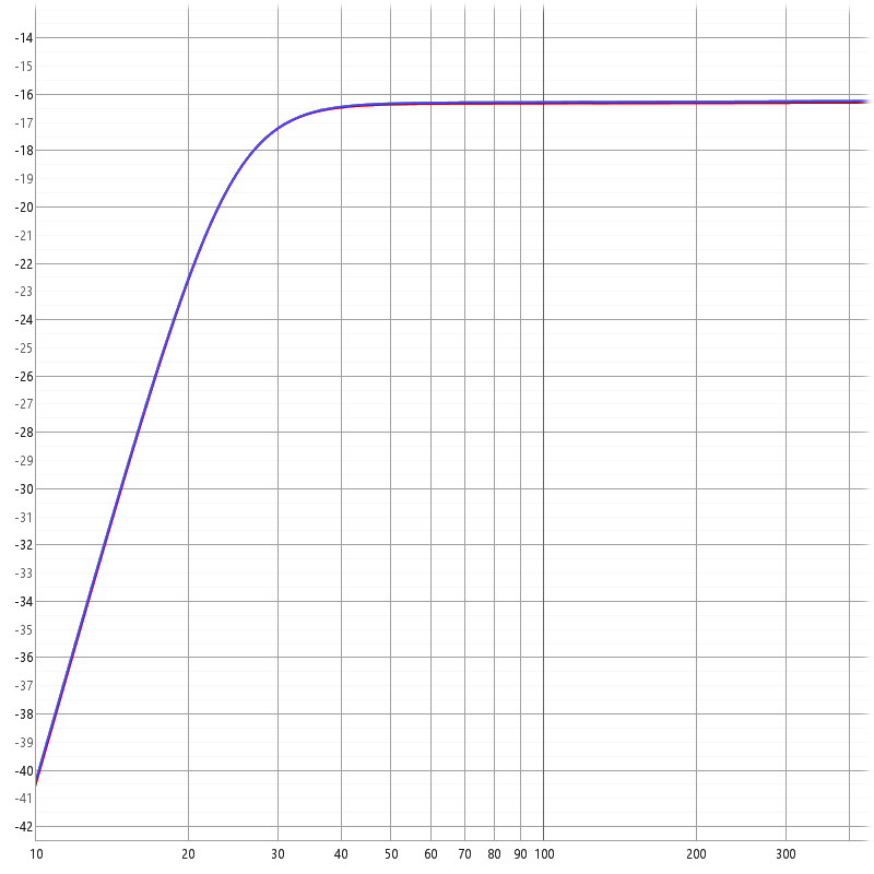 SPARTAN 15 subsonic filter response